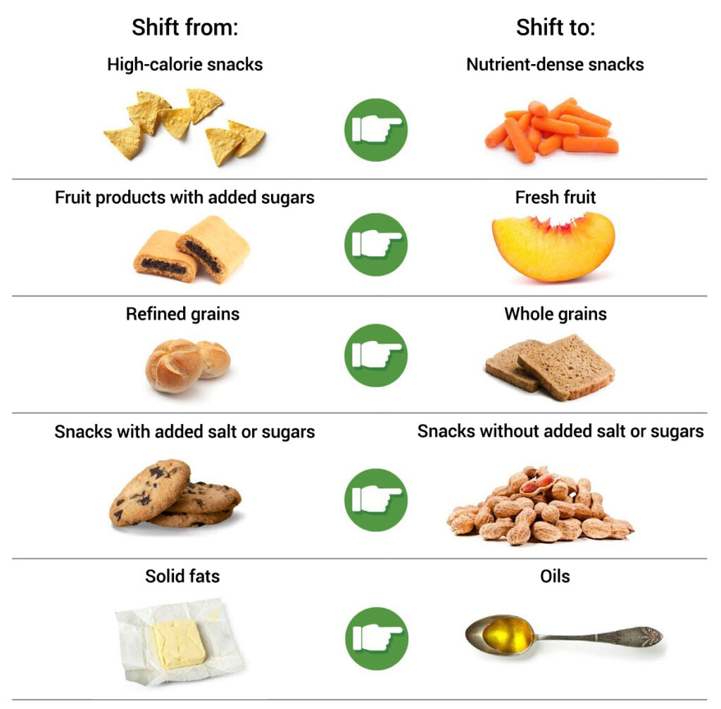 How many snacks a day should you eat?